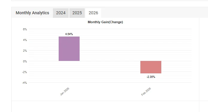 Gains mensuels 2026 du compte Réel GOLD init 500