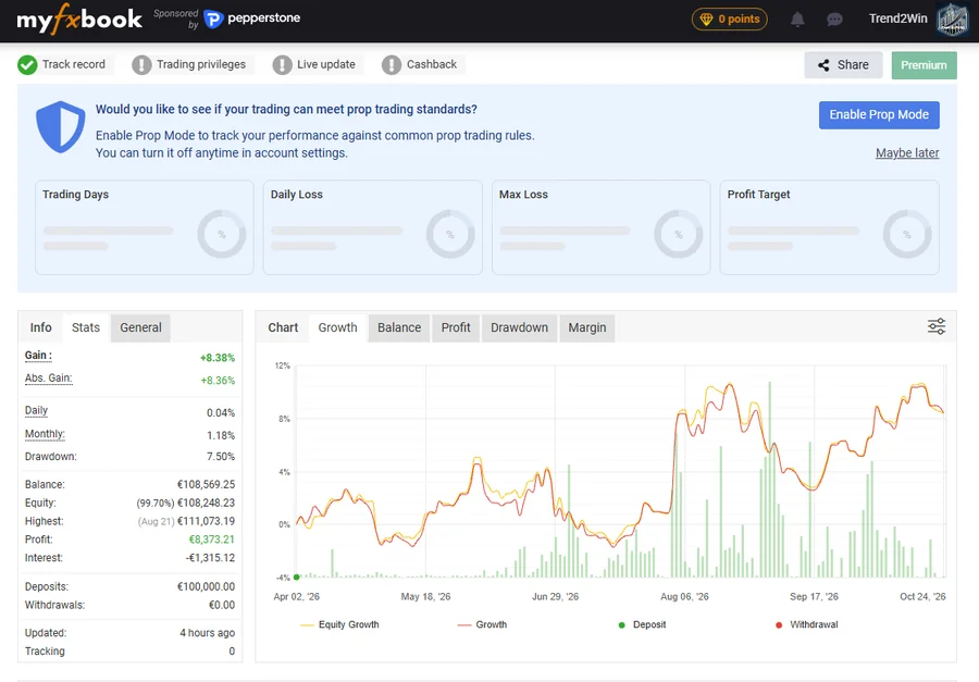Compte T2WIN - Portfolio EA sur Myfxbook