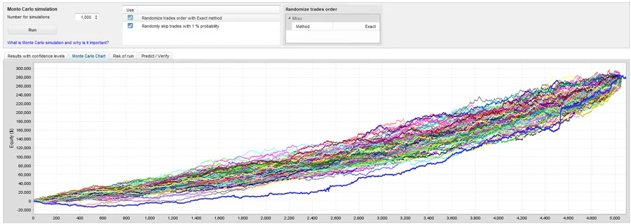 Simulation Monte-Carlo de 1 000 tirages du portefeuille